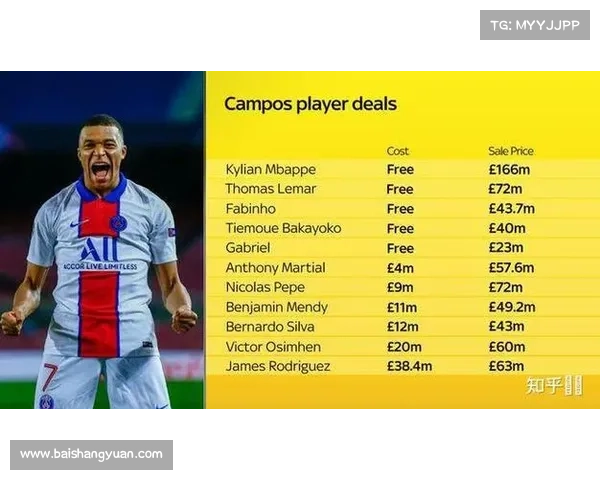 如何从战术变革与竞争格局分析里尔赢得2021法甲冠军的深层原因